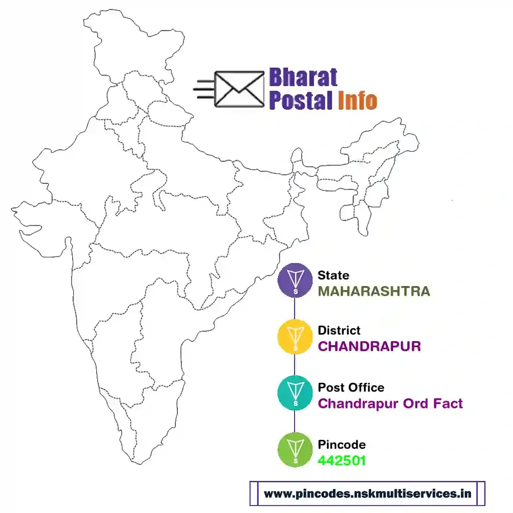 MAHARASHTRA-CHANDRAPUR-Chandrapur Ord Fact-442501